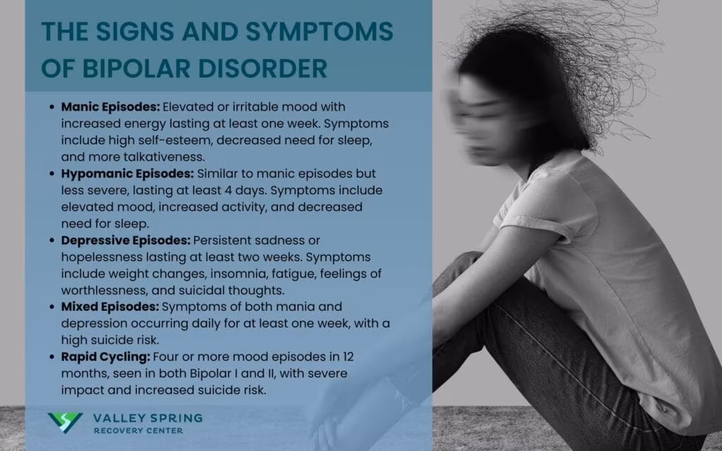 signs and symptoms of bipolar disorder