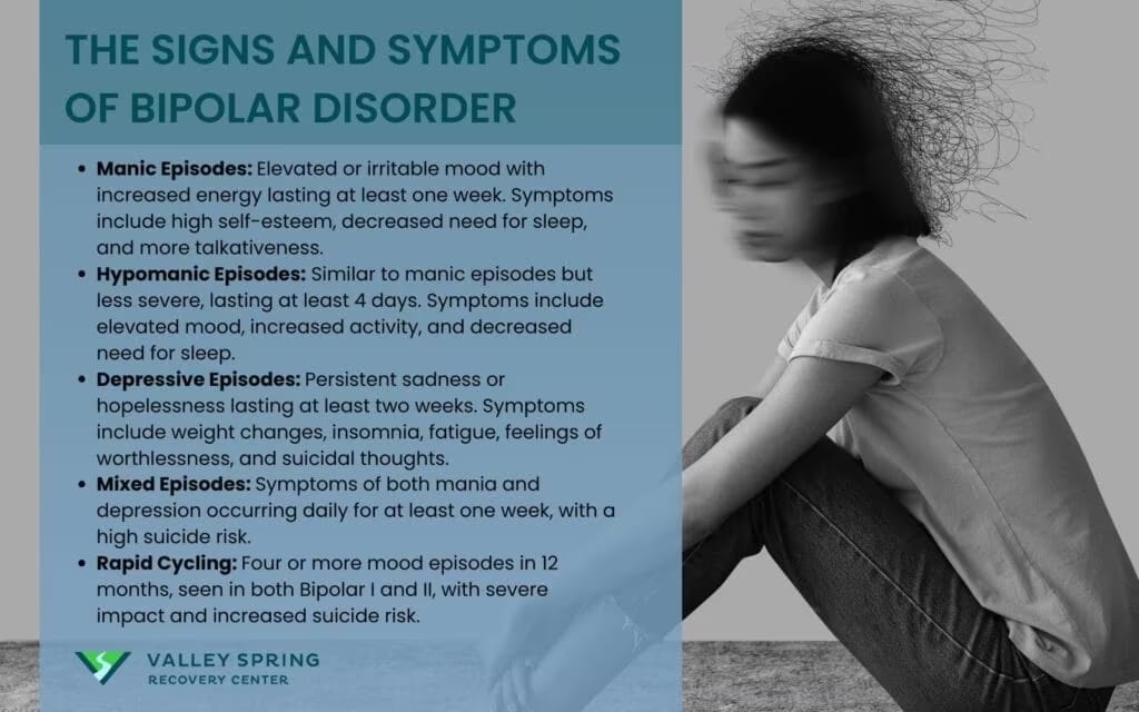 Signs and symptoms of bipolar disorder across manic and depressive episodes