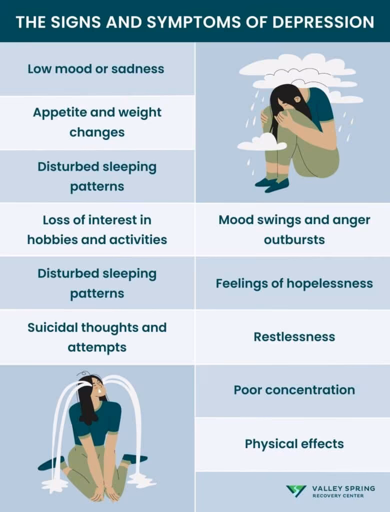 Depression Symptoms, Types, Causes and Effects Explained Depression Symptoms, Types, Causes and Effects Explained