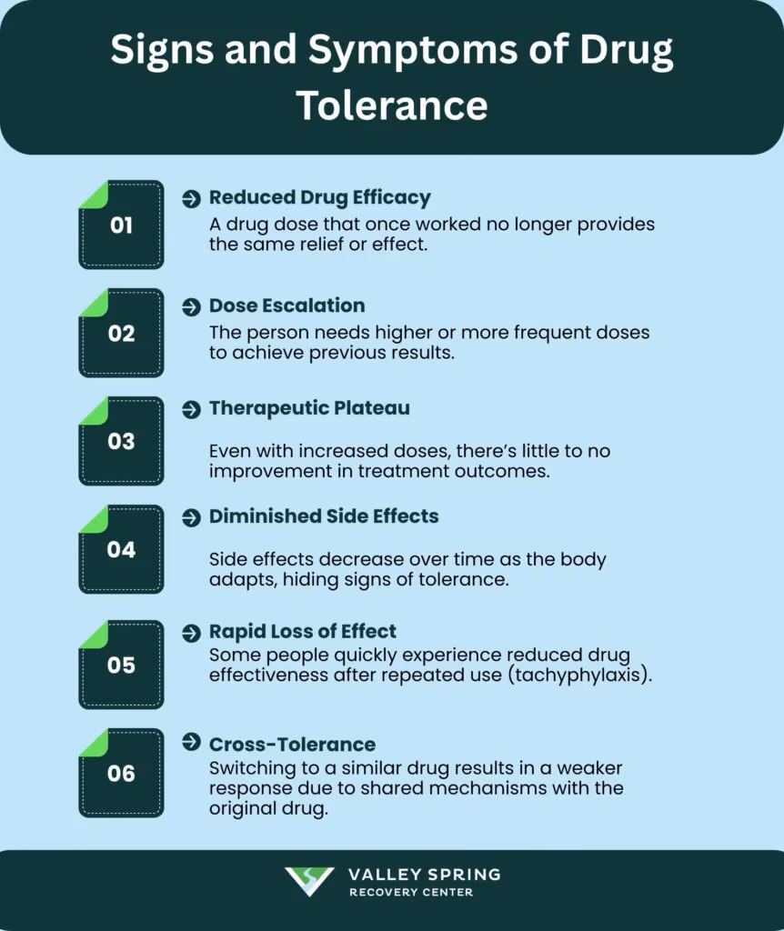 Signs and Symptoms of Drug Tolerance