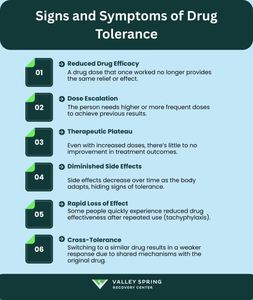 Signs and Symptoms of Drug Tolerance