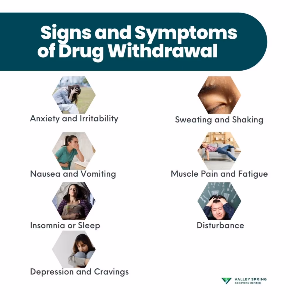 Signs and Symptoms of Drug Withdrawal