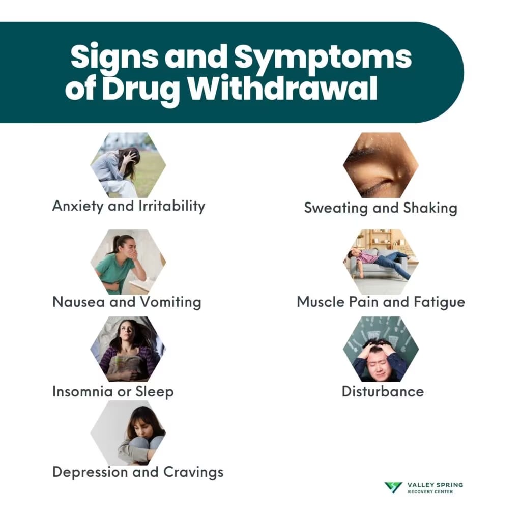 Signs and Symptoms of Drug Withdrawal