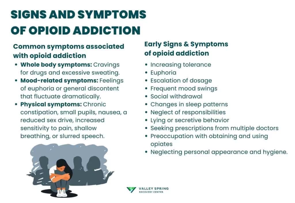 Signs and Symptoms of Opioid Addiction