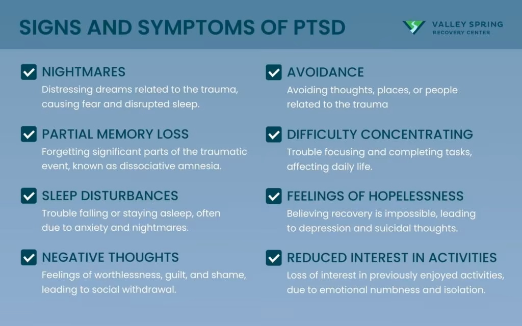 signs and symptoms of PTSD