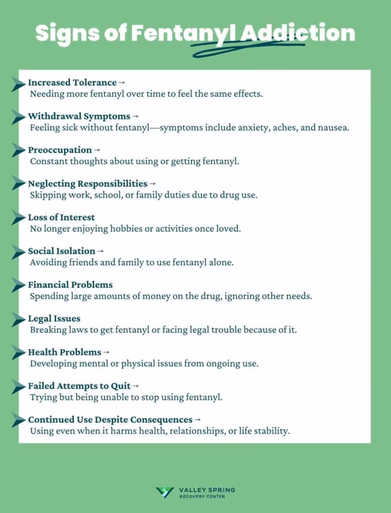 Fentanyl Addiction: Symptoms, Causes, Effects, and Treatment Fentanyl Addiction: Symptoms, Causes, Effects, and Treatment