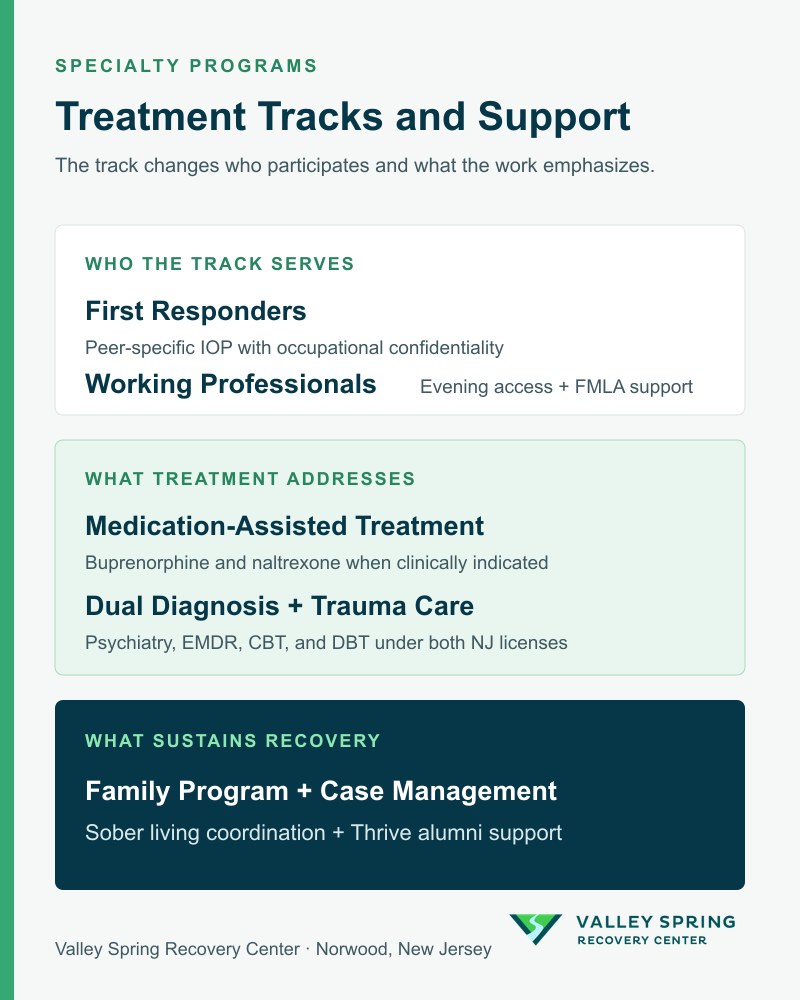 Specialty addiction treatment map for first responders, working professionals, medication support, dual diagnosis, trauma care, families, and alumni