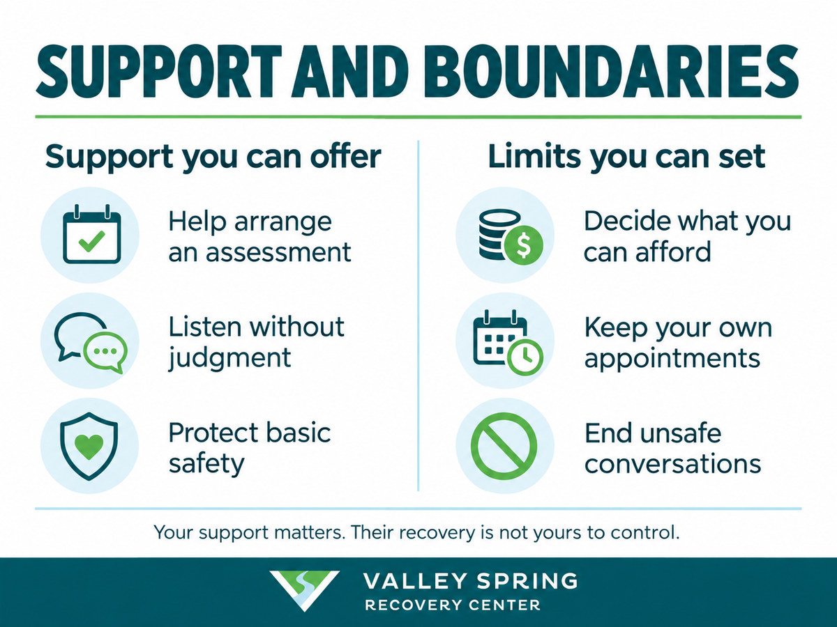 Spouse support and boundaries: offer an assessment and listen; set limits on spending, protect appointments, and end unsafe conversations