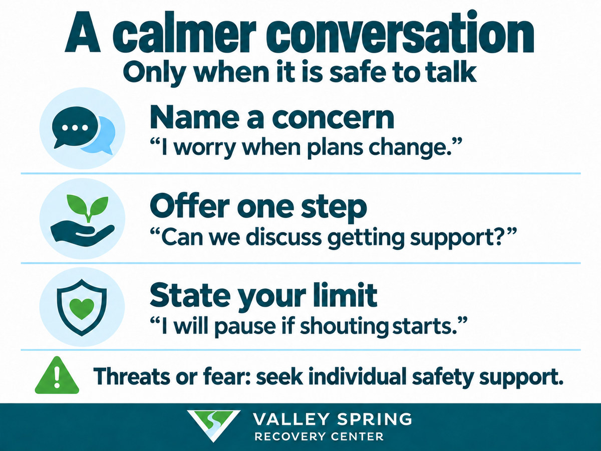 When safe to talk, name a concern, offer support, and state a limit; threats or fear call for individual safety support