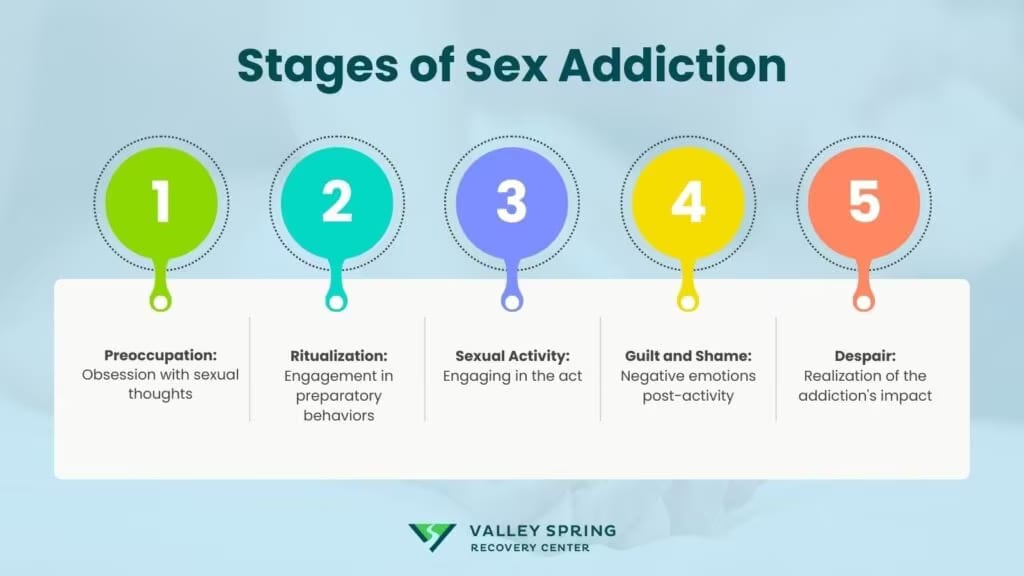 Sex Addiction: Definition, Symptoms, Causes, Effects, Stages, and Treatment Sex Addiction: Definition, Symptoms, Causes, Effects, Stages, and Treatment