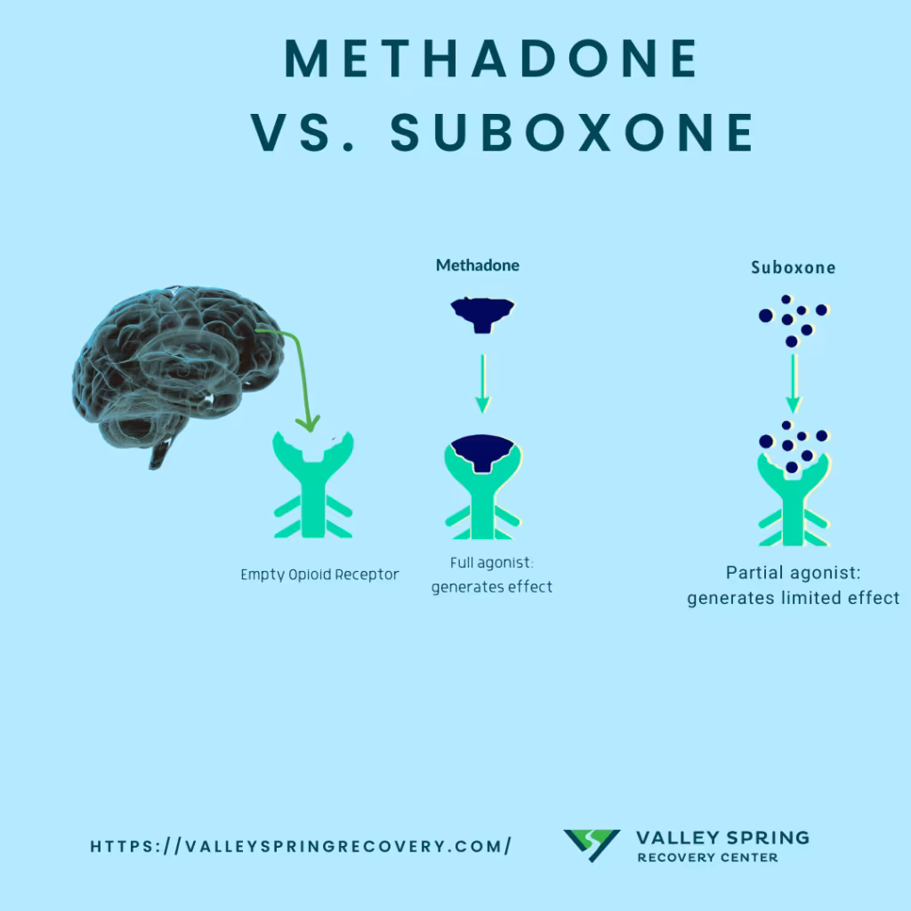 Comparing Suboxone and Methadone: Is Suboxone the Same as Methadone? Comparing Suboxone and Methadone: Is Suboxone the Same as Methadone?