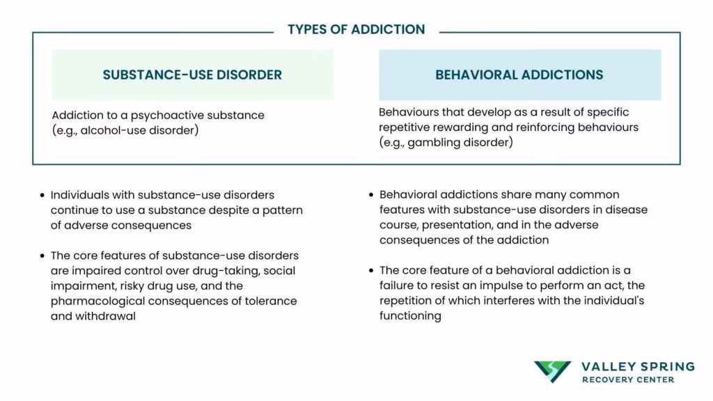 Substance Use Disorder Vs Behavioral and Process Addictions Infographic and comparison