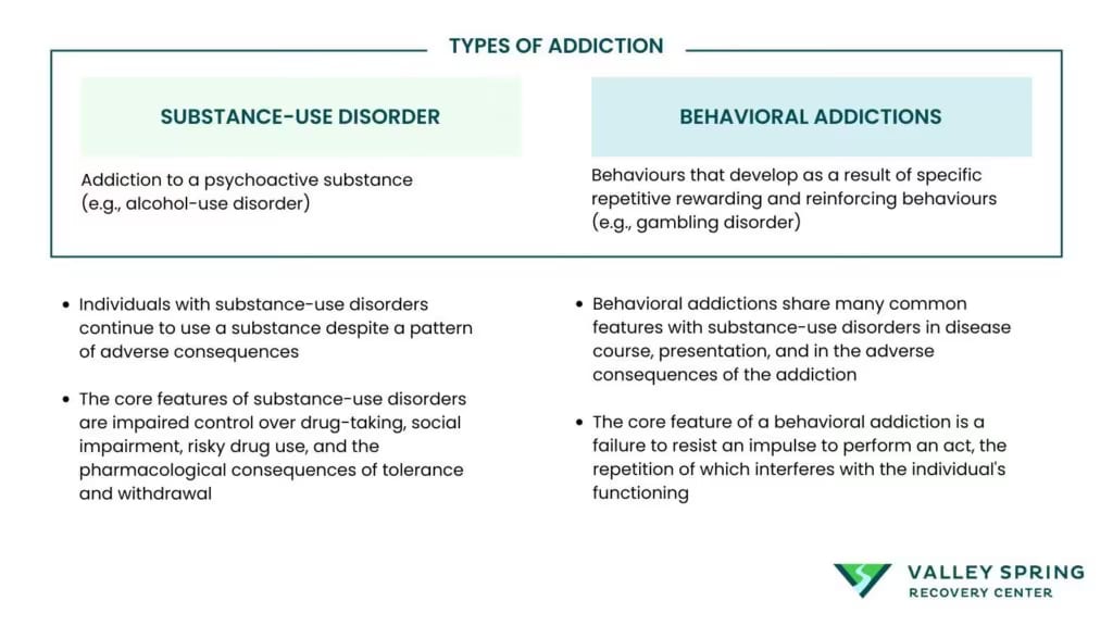 Substance Use Disorder Vs Behavioral and Process Addictions Infographic and comparison