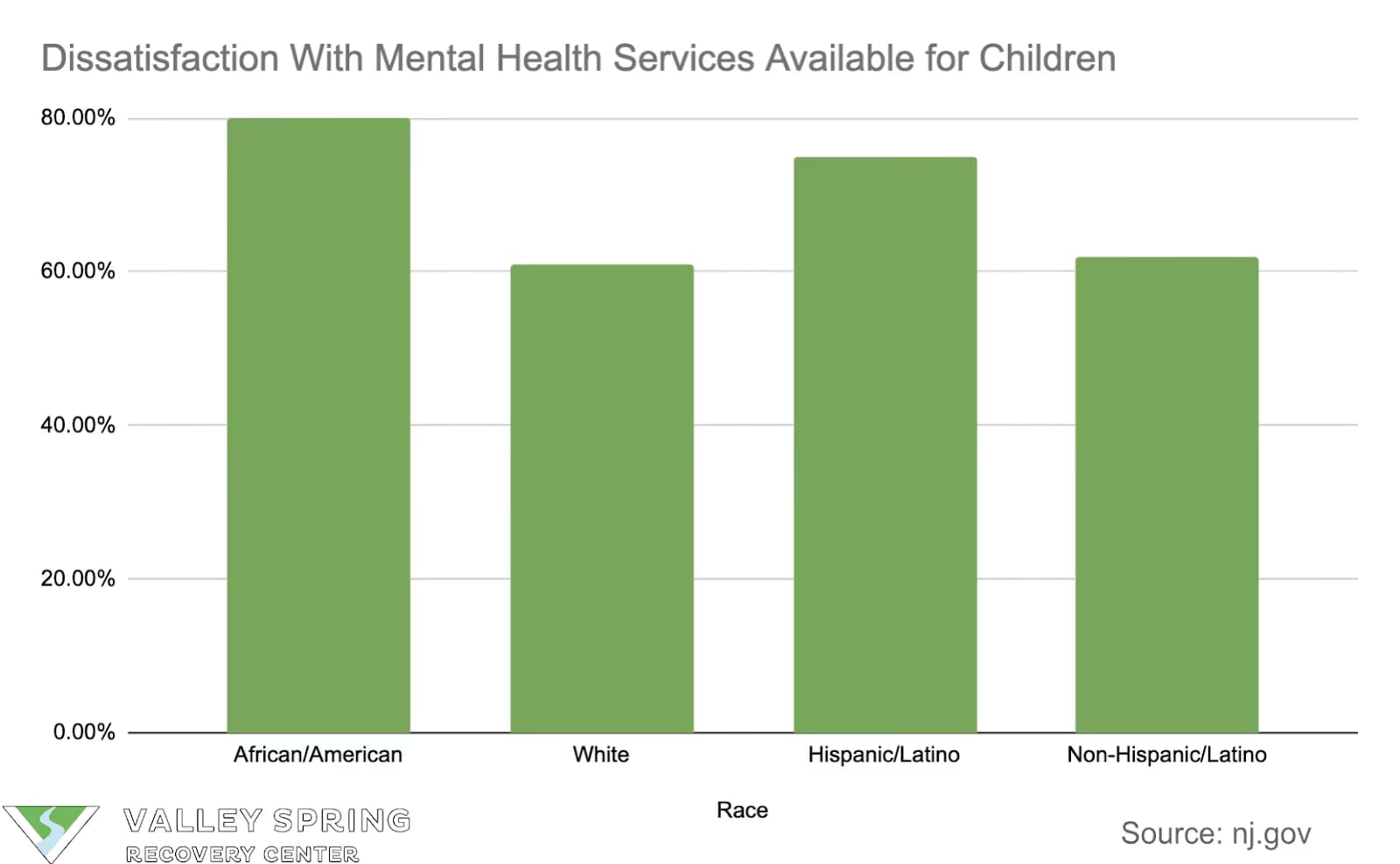 survey of new jersey residents dissatisfied with access to mental healthcare services