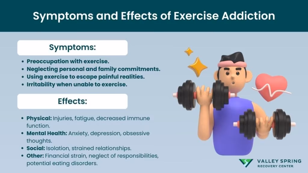 symptoms and effects of exercise addiction