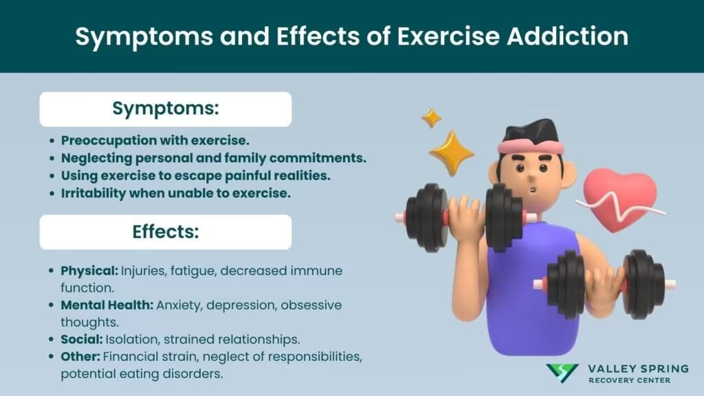 symptoms and effects of exercise addiction