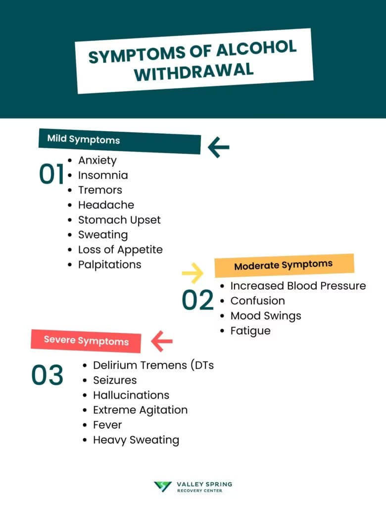 Alcohol Withdrawal: Common Symptoms and How It’s Treated