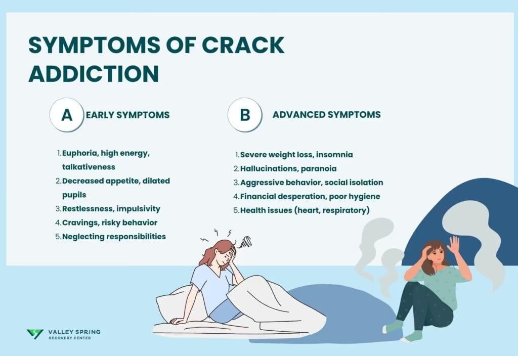 Symptoms of crack cocaine addiction