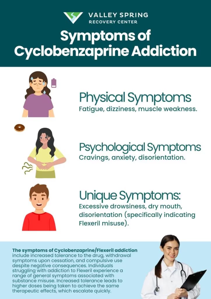 Signs that may distinguish cyclobenzaprine misuse from medication side effects