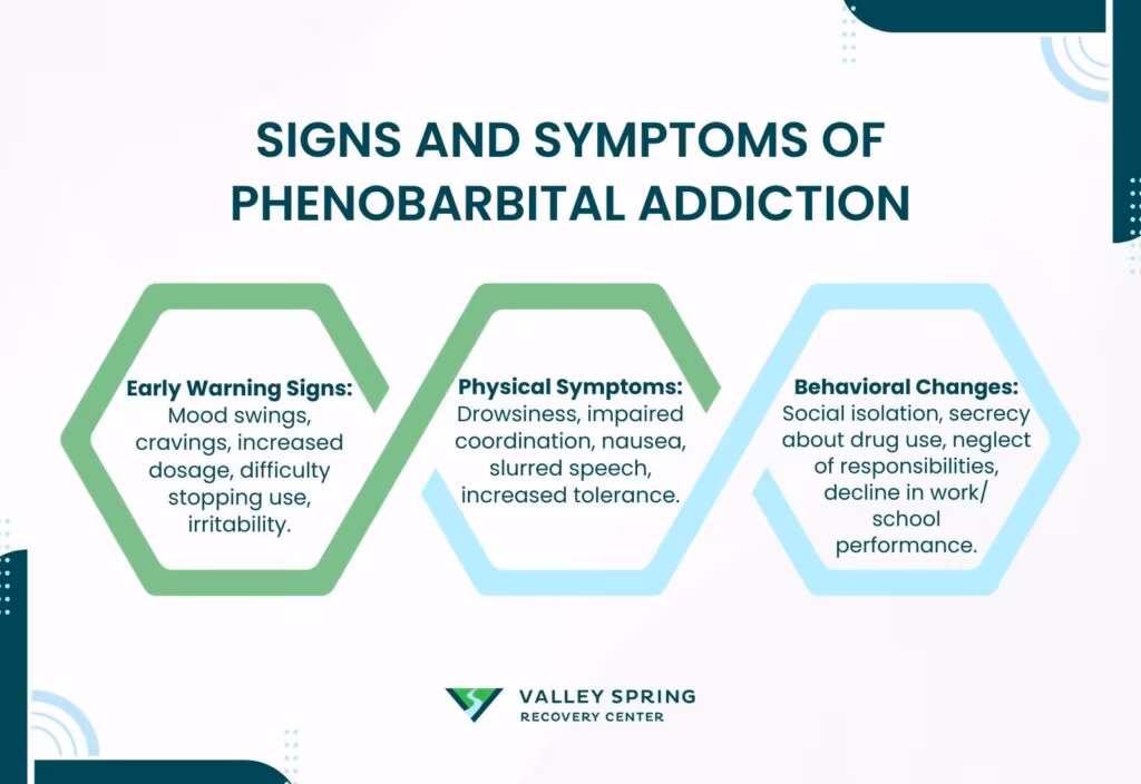 Symptoms of Phenobarbital Addiction