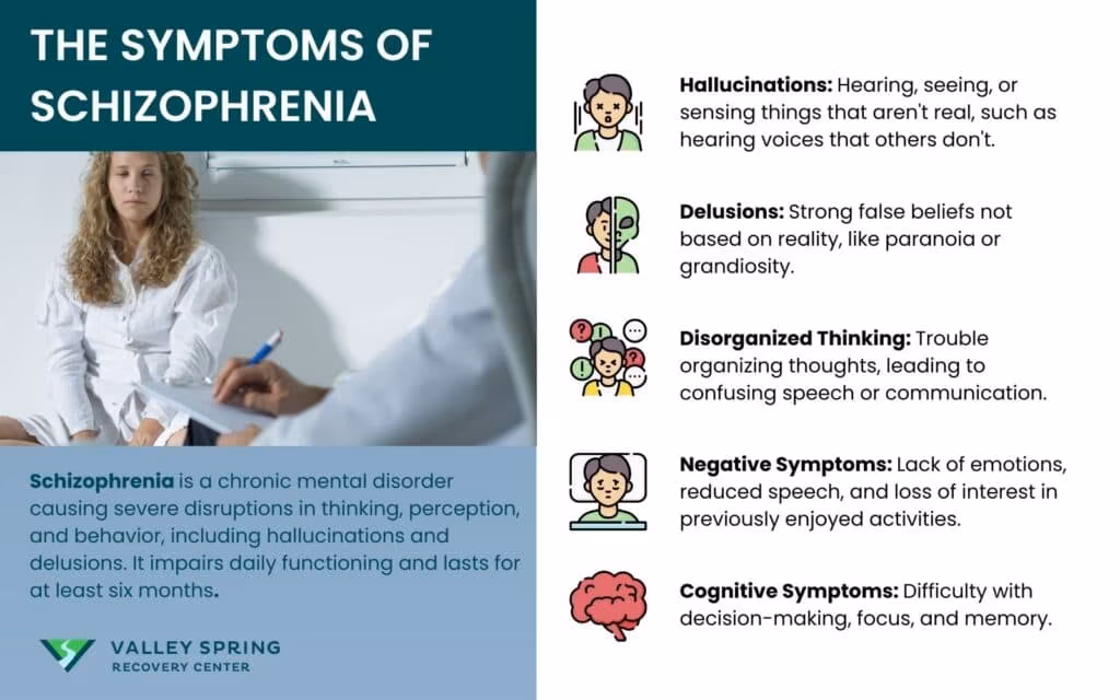 Schizophrenia: Symptoms, Causes, Types, and Treatment Schizophrenia: Symptoms, Causes, Types, and Treatment