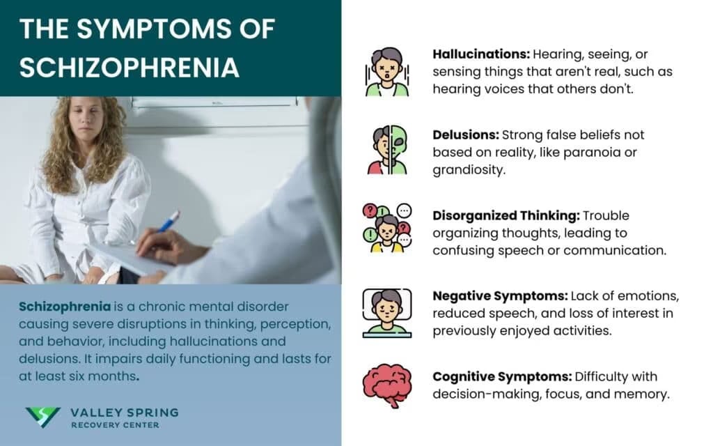Schizophrenia Symptoms, Types, Causes and Effects Explained