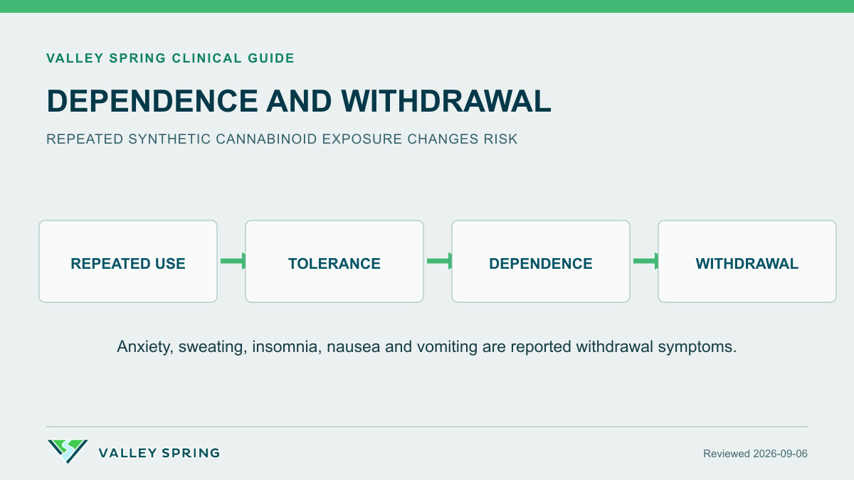 Synthetic cannabinoid dependence cycle connecting repeated K2 or Spice use with tolerance, physical dependence, and withdrawal