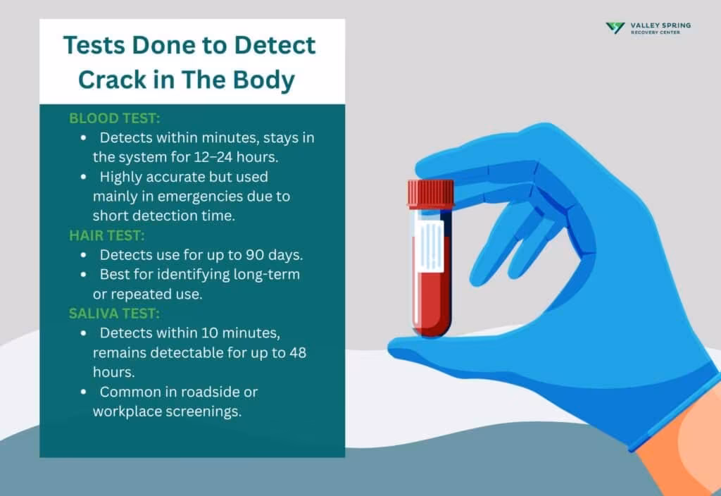 How Long Does Crack Stay In The Body? How Long Does Crack Stay In The Body?
