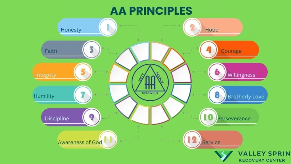 12 step programs: Definition, Types, how it works, Effectiveness 12 step programs: Definition, Types, how it works, Effectiveness