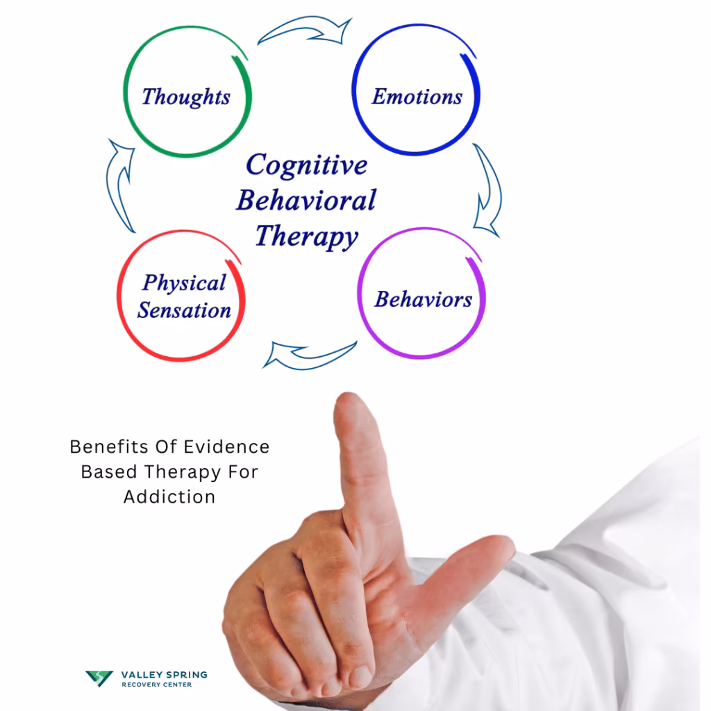 The benefits of evidence-based therapy are multi-faceted, offering both quantitative and qualitative improvements in addiction treatment. They provide a roadmap to recovery that is substantiated by research, personalizing the path for each individual while utilizing techniques that have been verified for their effectiveness.