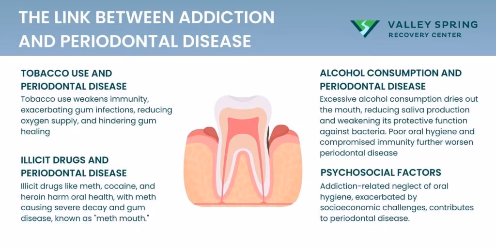 Addiction and Periodontal Disease: A Comprehensive Study Addiction and Periodontal Disease: A Comprehensive Study