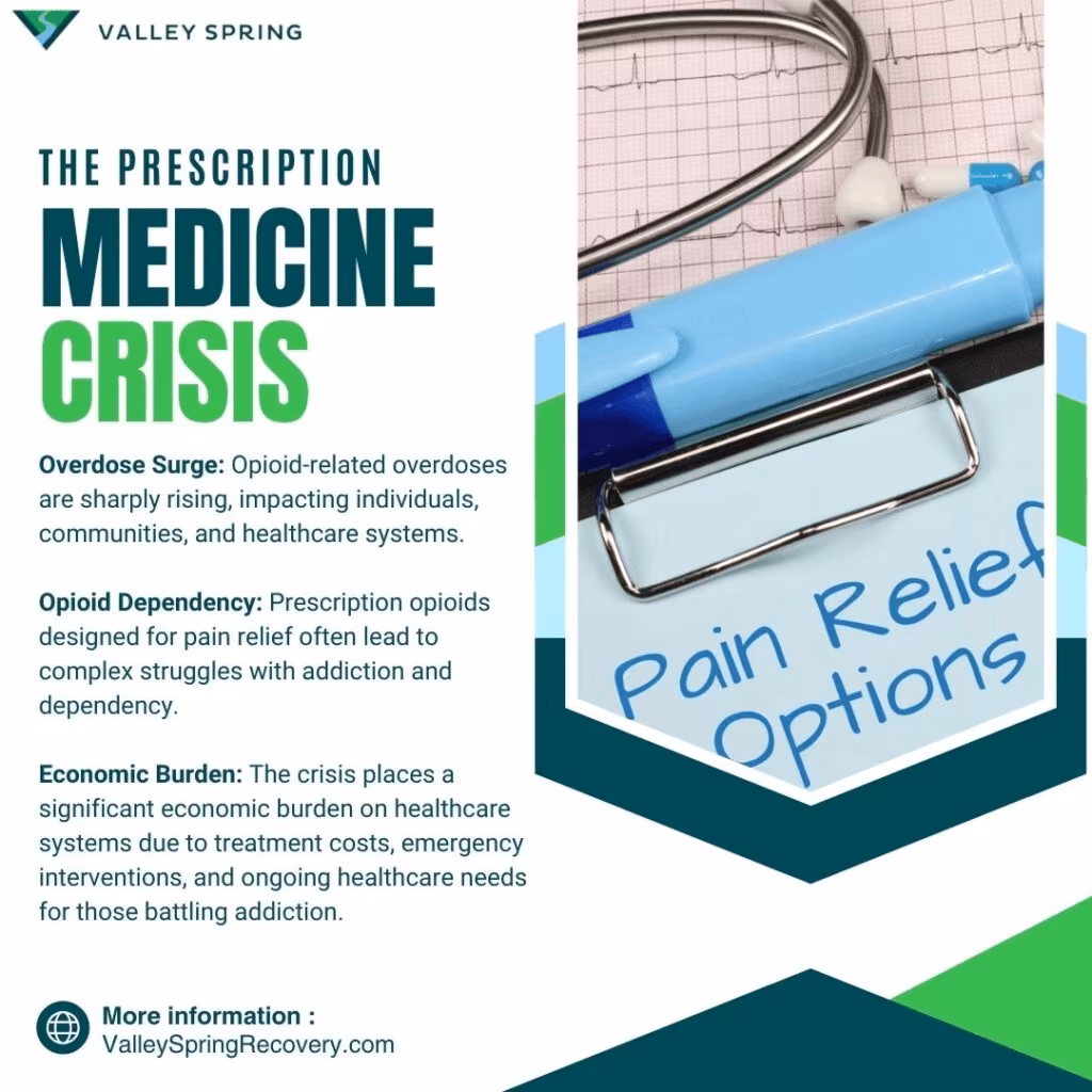 Signs and Symptoms of Hydrocodone Addiction