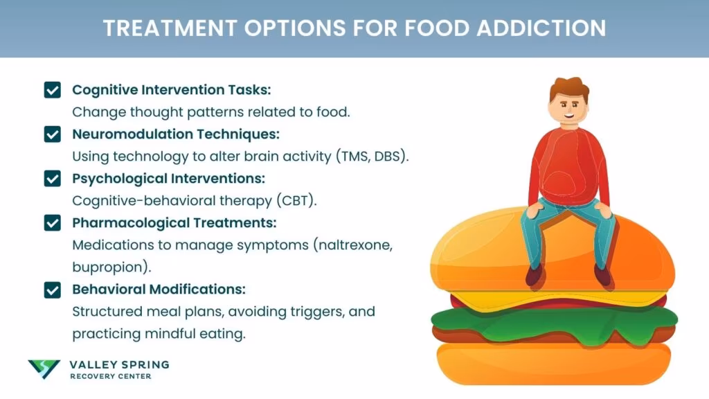 The treatment options for food addiction include cognitive behavioral therapy, support groups like Overeaters Anonymous, nutritional counseling, and in some cases, medication to help manage cravings and compulsive eating behaviors. These methods address the reasons why someone might overeat, such as brain chemistry, emotions, and habits. According to the comprehensive review "Food Addiction: Implications for the Diagnosis and Treatment of Overeating" by Charlotte A. Hardman, Peter J. Rogers, Katie E. Etchells, Katy A. Houstoun, and Carl A. Roberts, published in 2019 in the journal Nutrients, these treatments are categorized as follows: