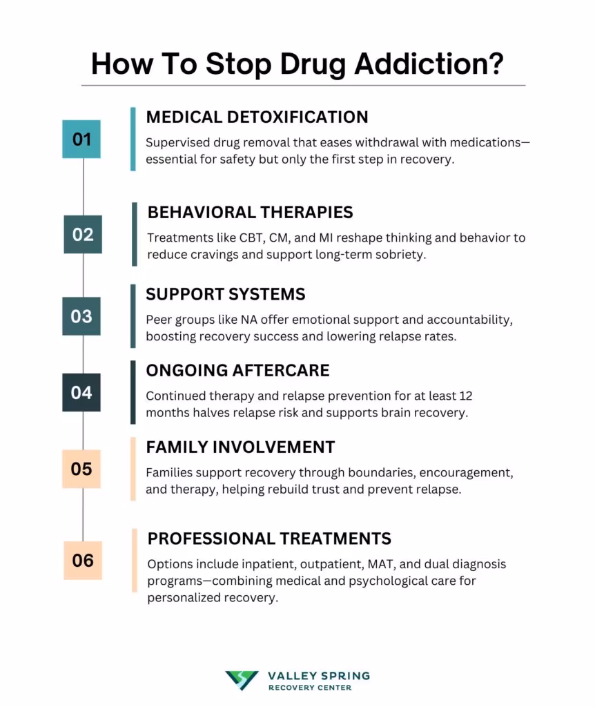 How Stop Drug Addiction How Stop Drug Addiction