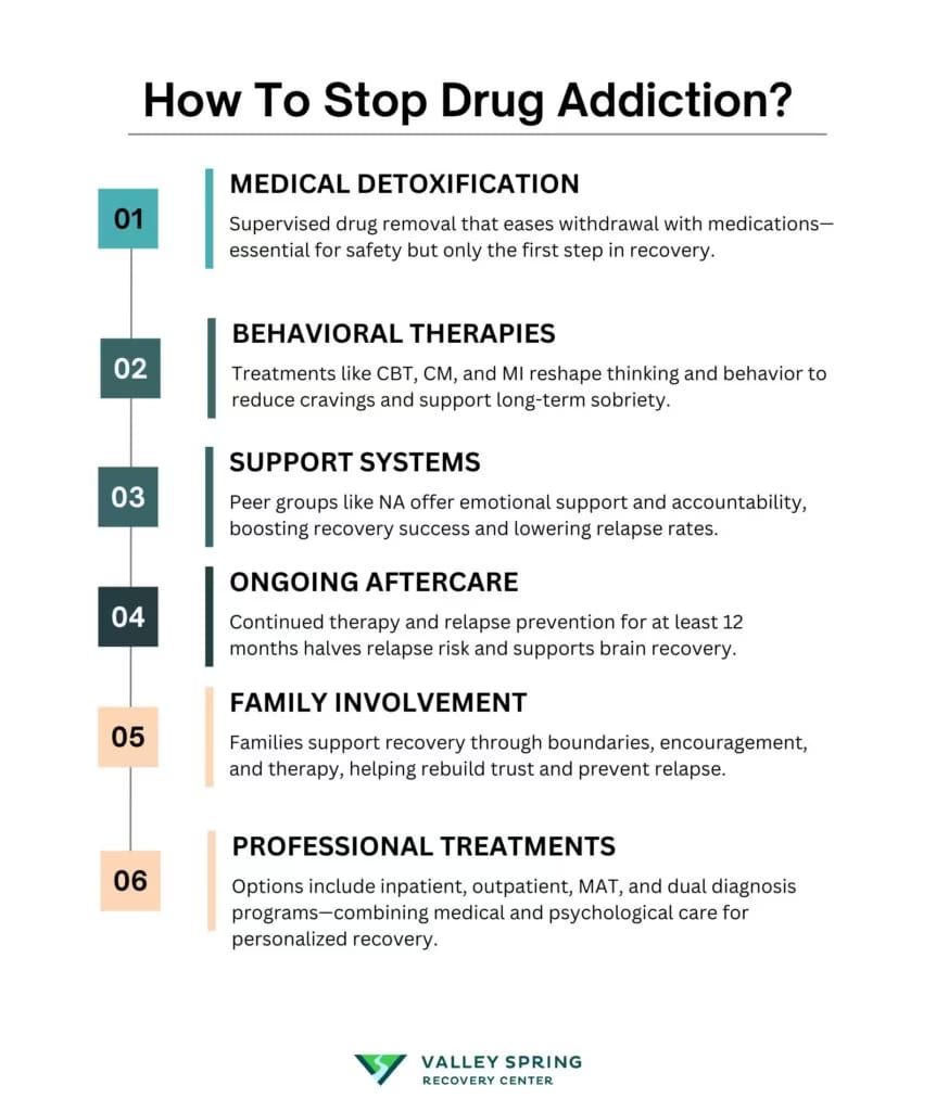 How Stop Drug Addiction How Stop Drug Addiction