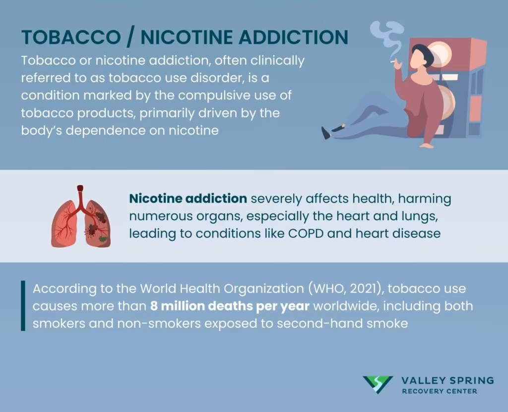 Treatment Options for Nicotine Addiction
