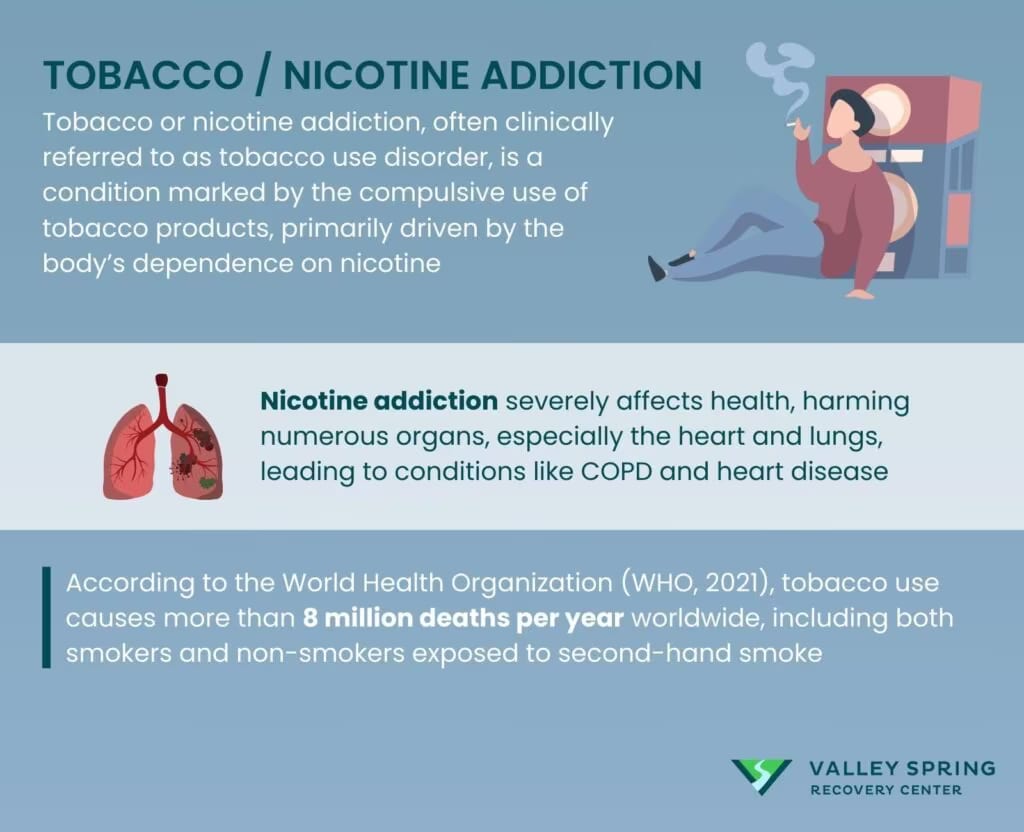 Tobacco And Nicotine Addiction infographic definition, effects and symptoms