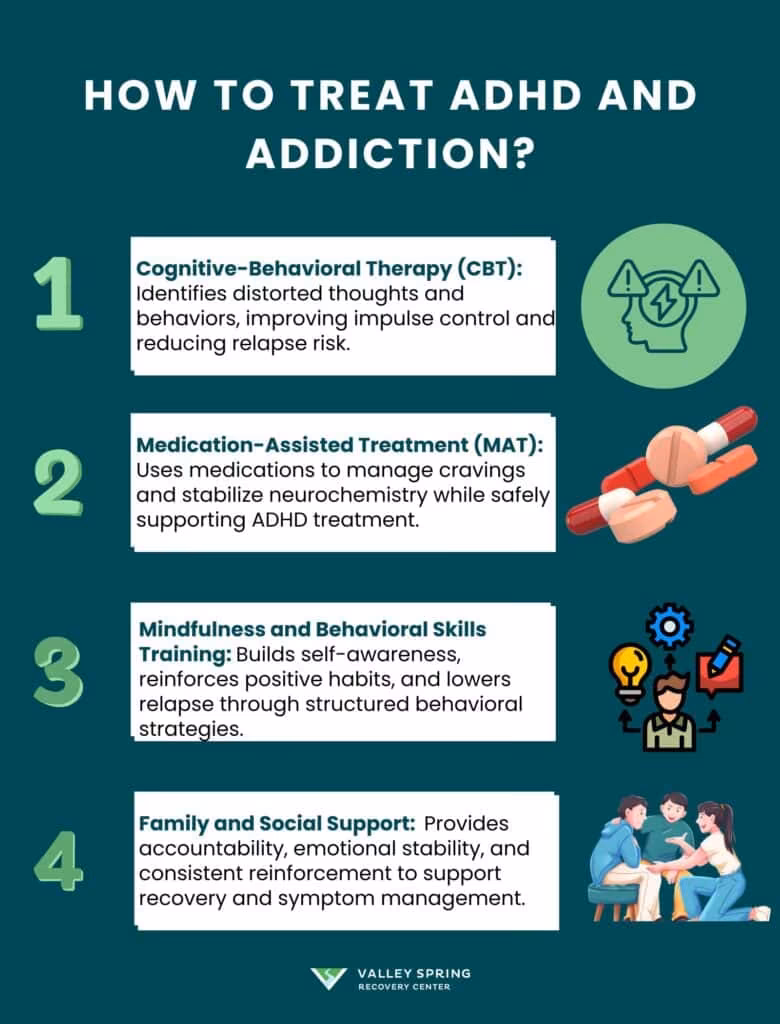 Treat ADHD and Addiction