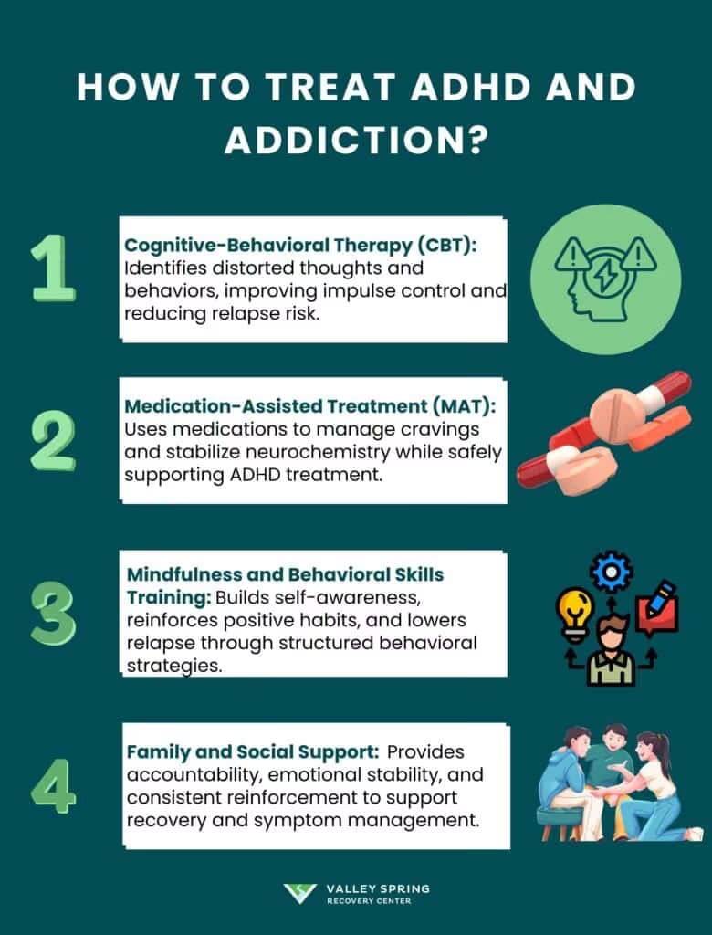 Integrated treatment plan for co-occurring ADHD and addiction combining therapy and medication management