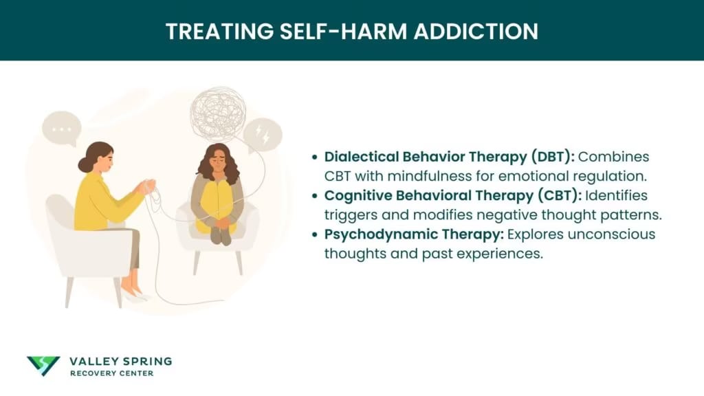 Treating Self-Harm Addiction
The treatment approaches for self-harm addiction focus on addressing underlying emotional dysregulation and developing healthier coping mechanisms, according to a study by Turner BJ, Austin SB, Chapman AL. et al. 2014, “Treating nonsuicidal self-injury: a systematic review of psychological and pharmacological interventions.” Structured psychotherapeutic approaches focusing on collaborative therapeutic relationships, motivation for change, and directly addressing harmful behaviors seem to be most effective in reducing self-harm addiction.