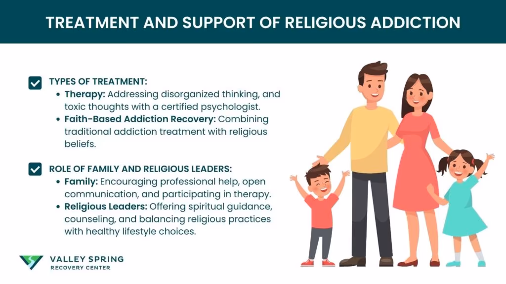 treatment and support of religious addiction