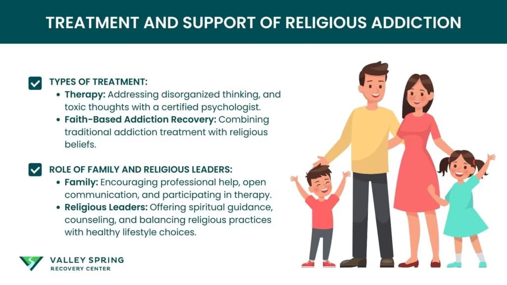 treatment and support of religious addiction