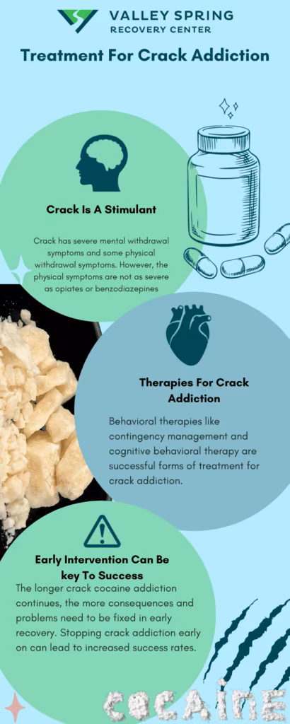 Treatment for crack cocaine addiction infographic