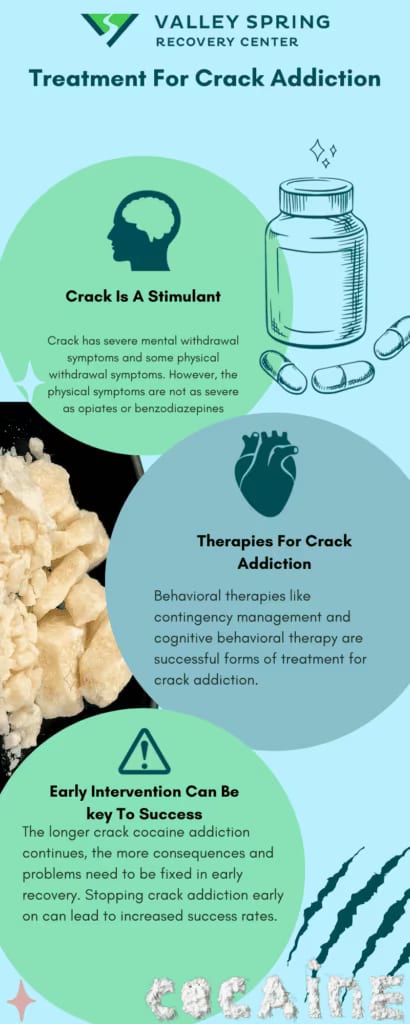 Treatment for crack cocaine addiction infographic