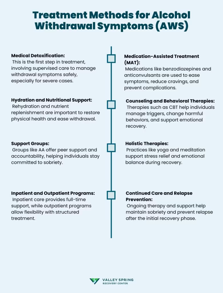 Treatment Methods for Alcohol Withdrawal Symptoms (AWS)