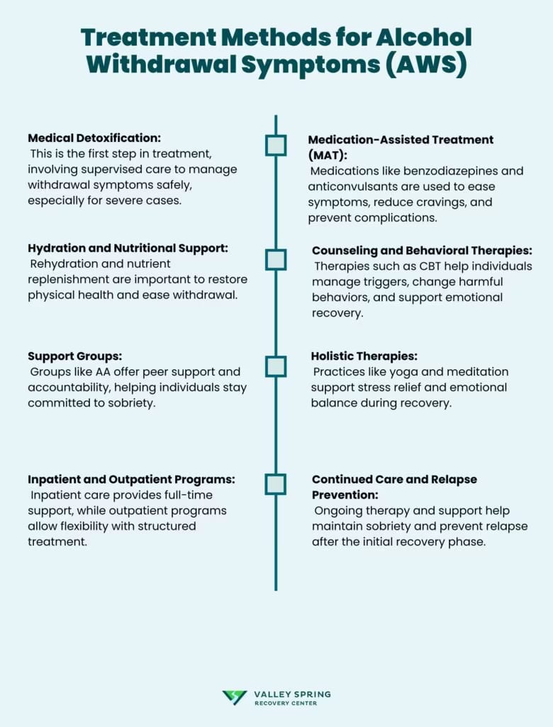 Treatment Methods for Alcohol Withdrawal Symptoms (AWS)