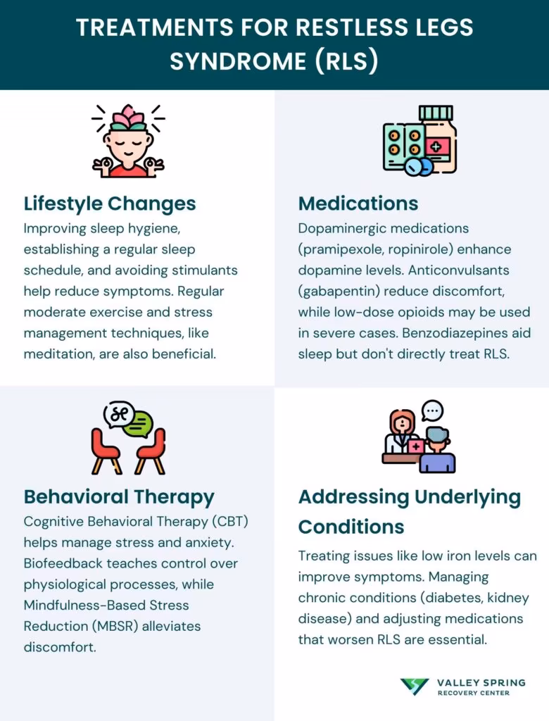 Treatment of Restless Legs Syndrome
