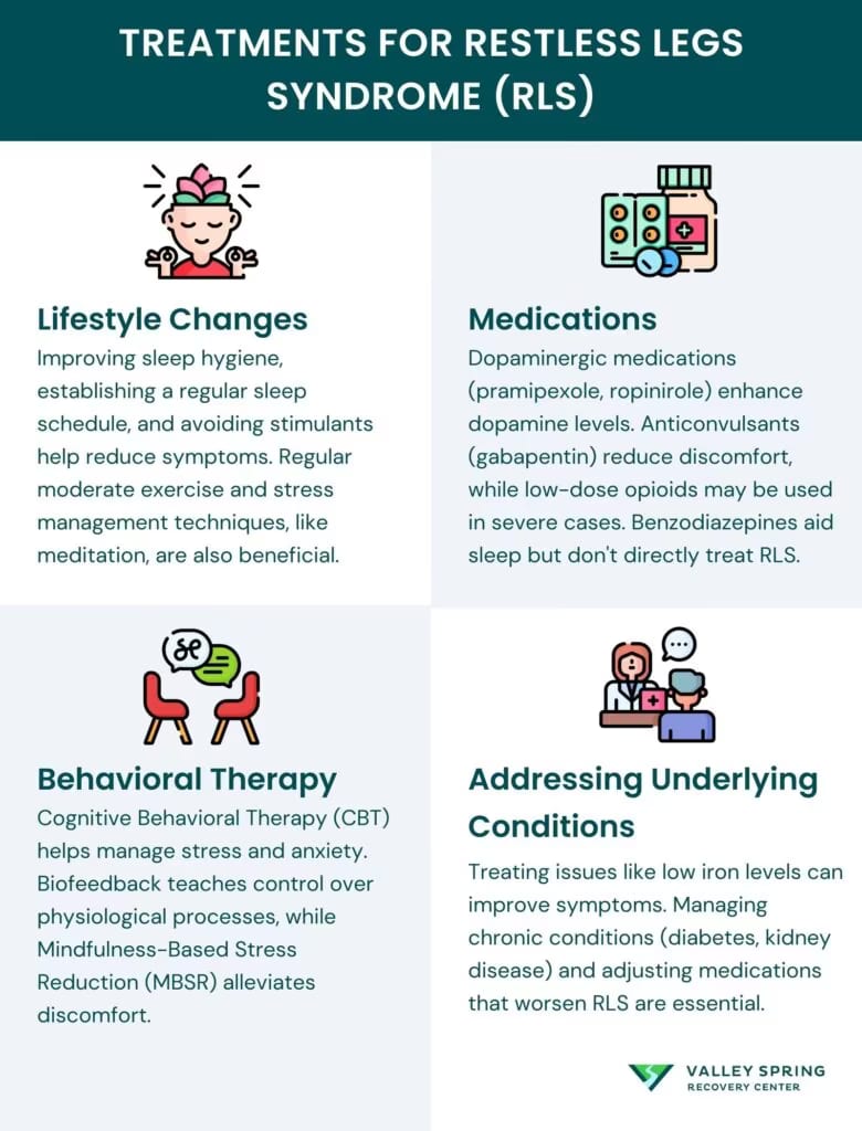 Tiered treatment options for restless legs syndrome from lifestyle changes to prescription medication