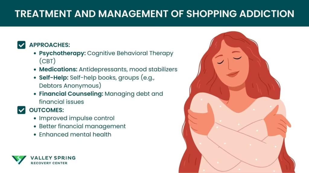 treatment of shopping addiction