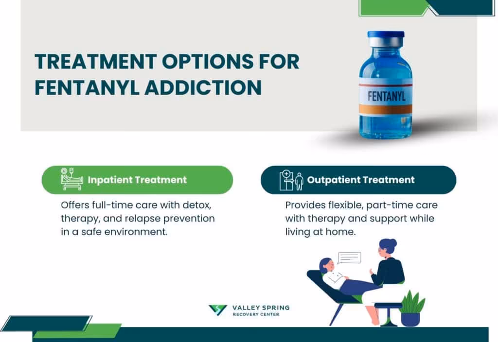 Treatment Options For Fentanyl Addiction